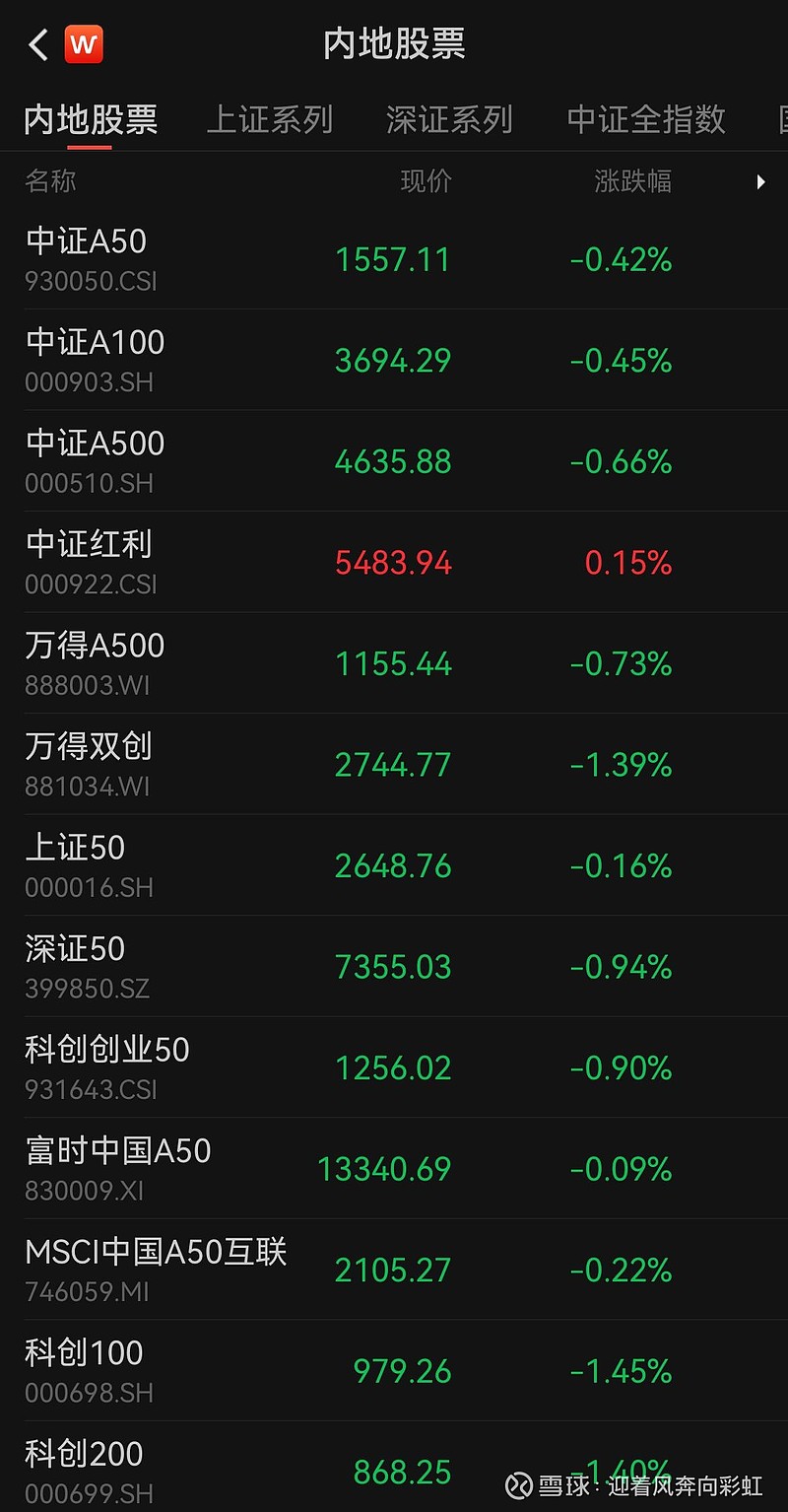 中证转债指数早盘收涨0.63%