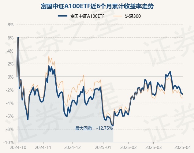 中证转债指数早盘收涨0.63%