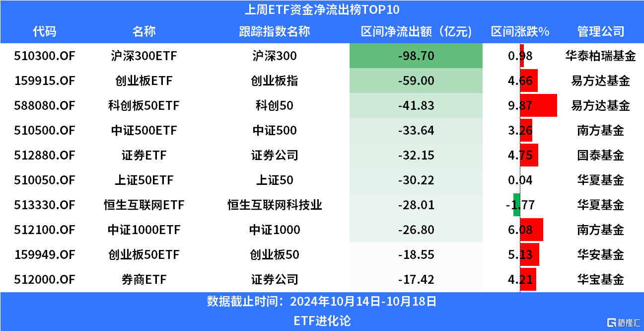 59只科创板股获融资净买入超1000万元