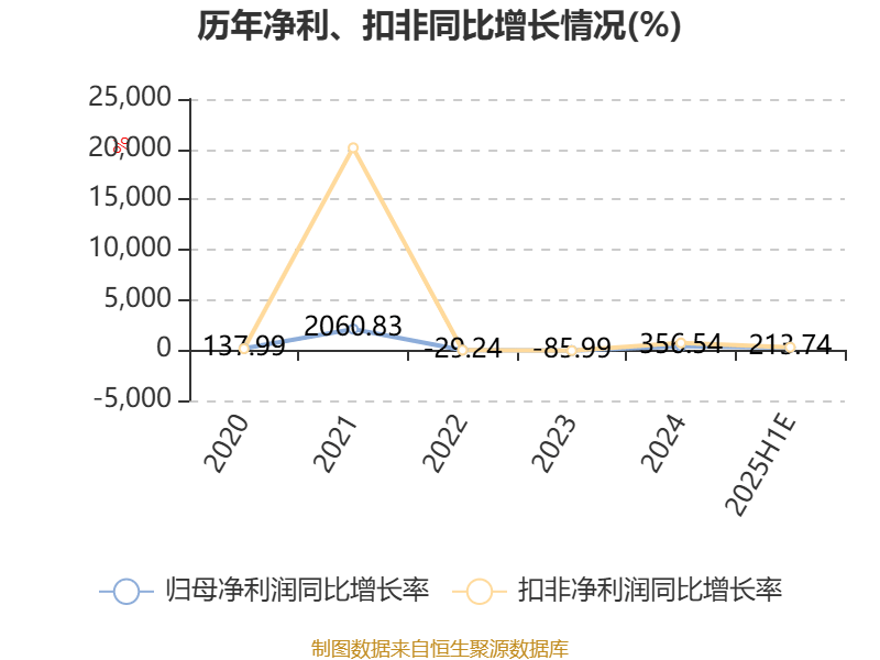 公告精选：中微公司上半年净利同比预增31.61%到41.28%；海伦钢琴停牌筹划控制权变更