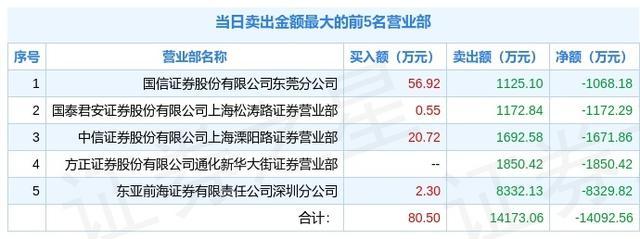 联环药业龙虎榜数据（7月18日）
