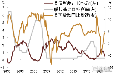 美债收益率全线走低,10年期美债收益率跌3.98个基点