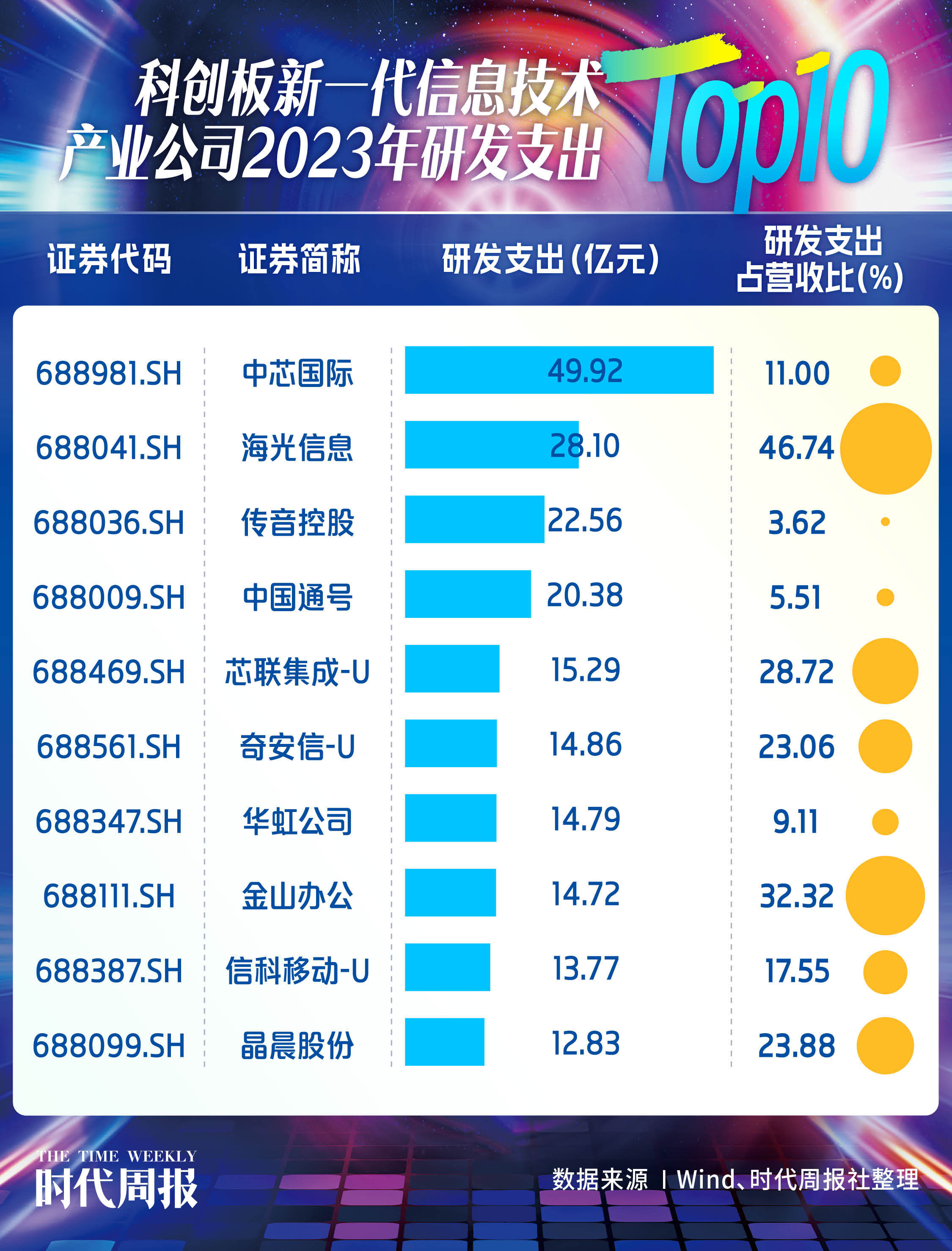 上交所在长三角区域持续开展科创板改革“1+6”政策宣贯
