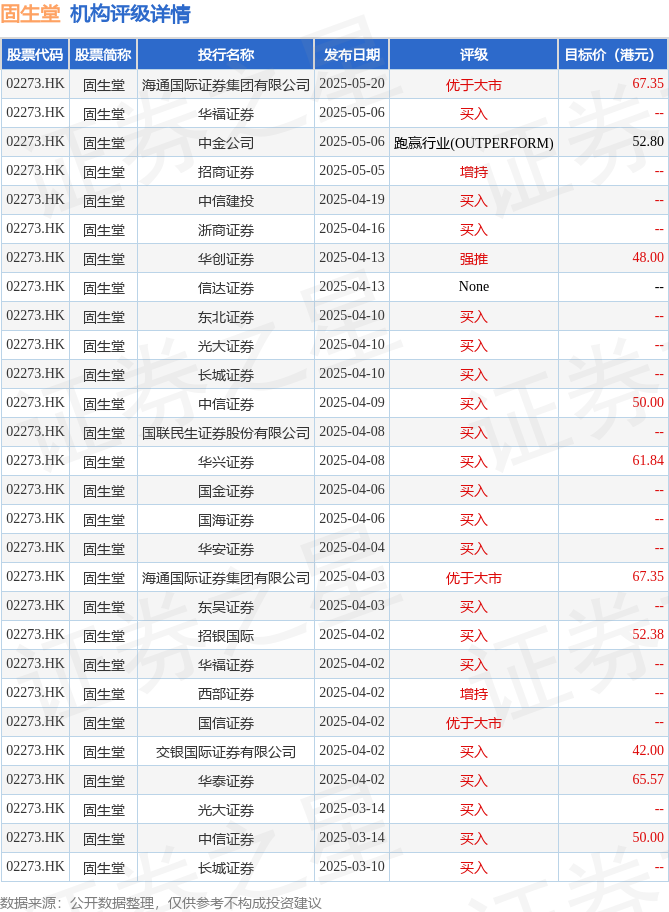 中集集团(02039.HK)连续4日回购，累计斥资2364.75万港元