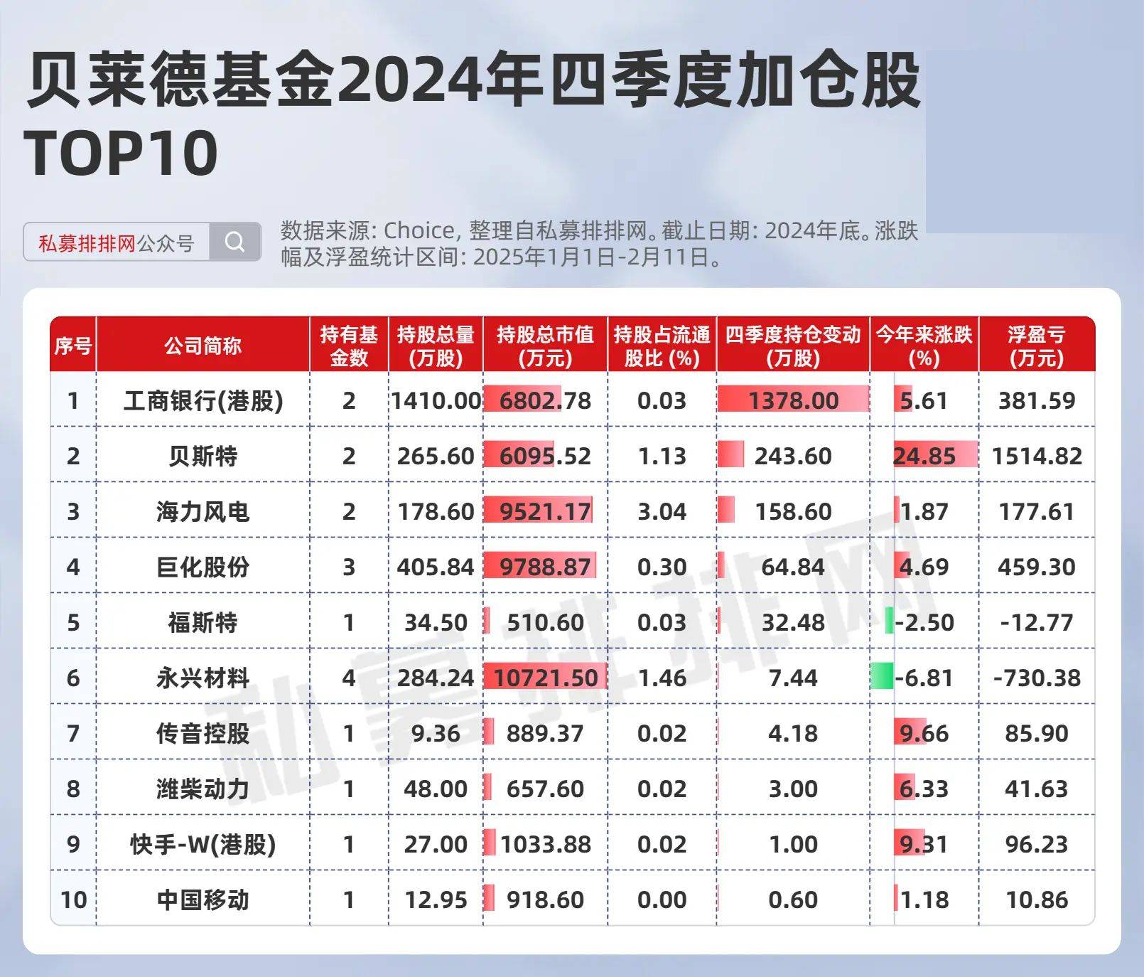 贝莱德基金:看好中国股债市场双边行情