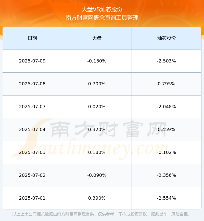 灿芯股份大宗交易成交570.50万元
