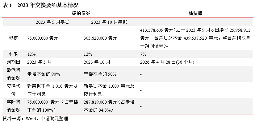 杭氧股份转债转股价由25.98元/股调整为26.07元/股