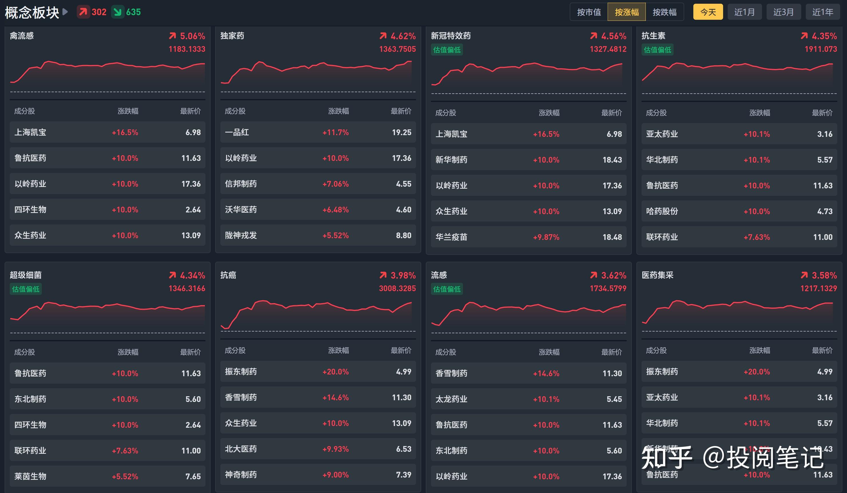 禽流感概念下跌0.90%,8股主力资金净流出超千万元