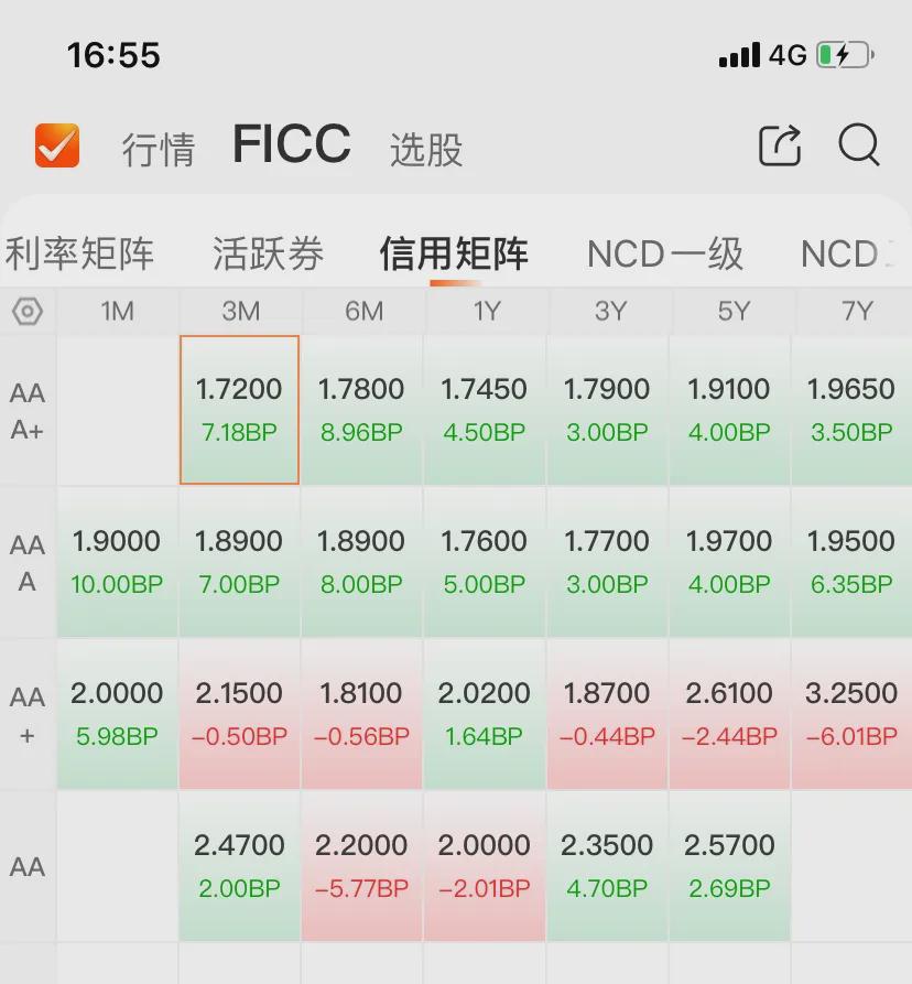 农商行买债热情不减:7家债券投资占比超30%