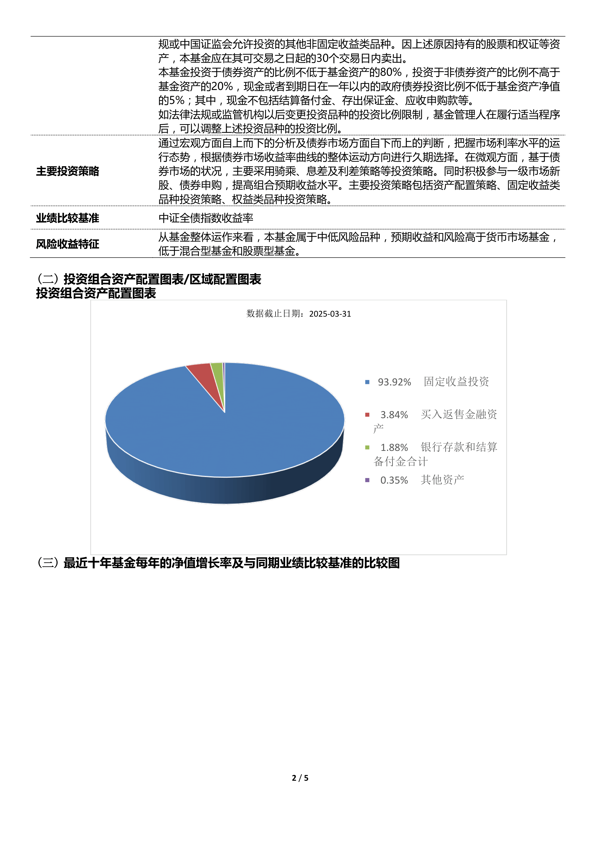 纯债基金上周收益率欠佳,债基久期整体上行,债市投资情绪偏谨慎?