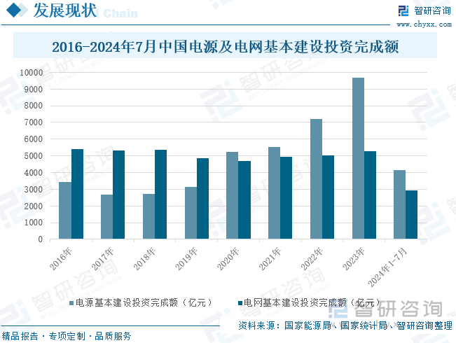 中国电建:上半年新签合同额6866.99亿元 同比增长5.83%