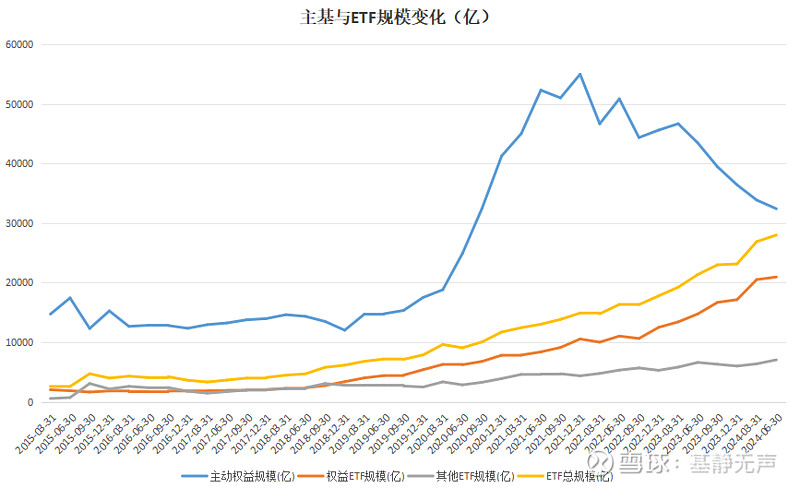规模突破4000亿!债券ETF,1个月涨了1000亿!