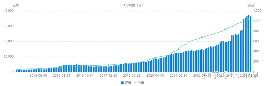 规模突破4000亿!债券ETF,1个月涨了1000亿!