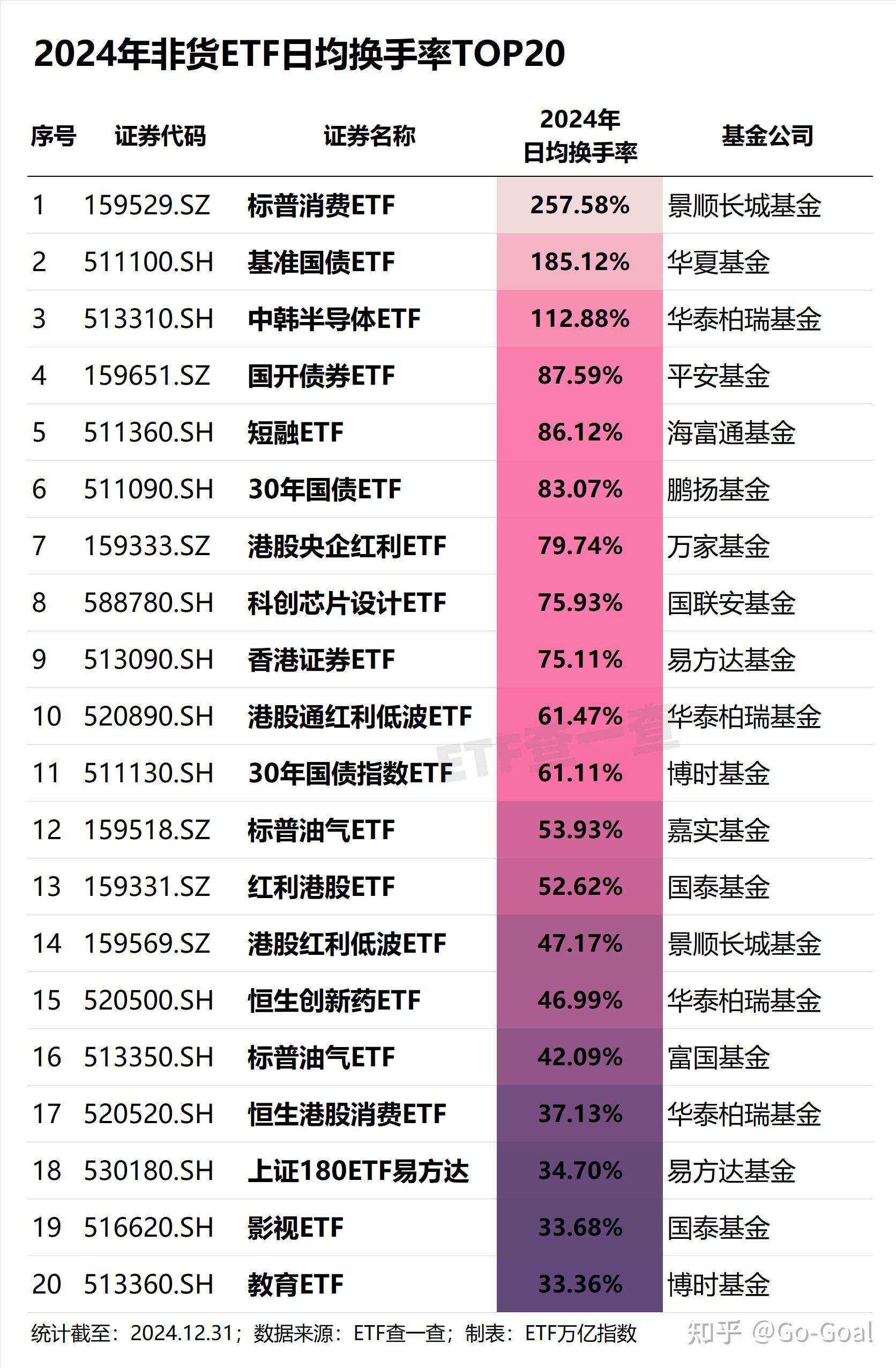 规模突破4000亿!债券ETF,1个月涨了1000亿!