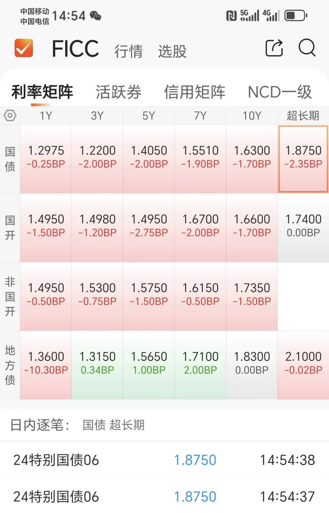 亚投行熊猫债发行刷新两项历史纪录 境外投资者持有占比近六成