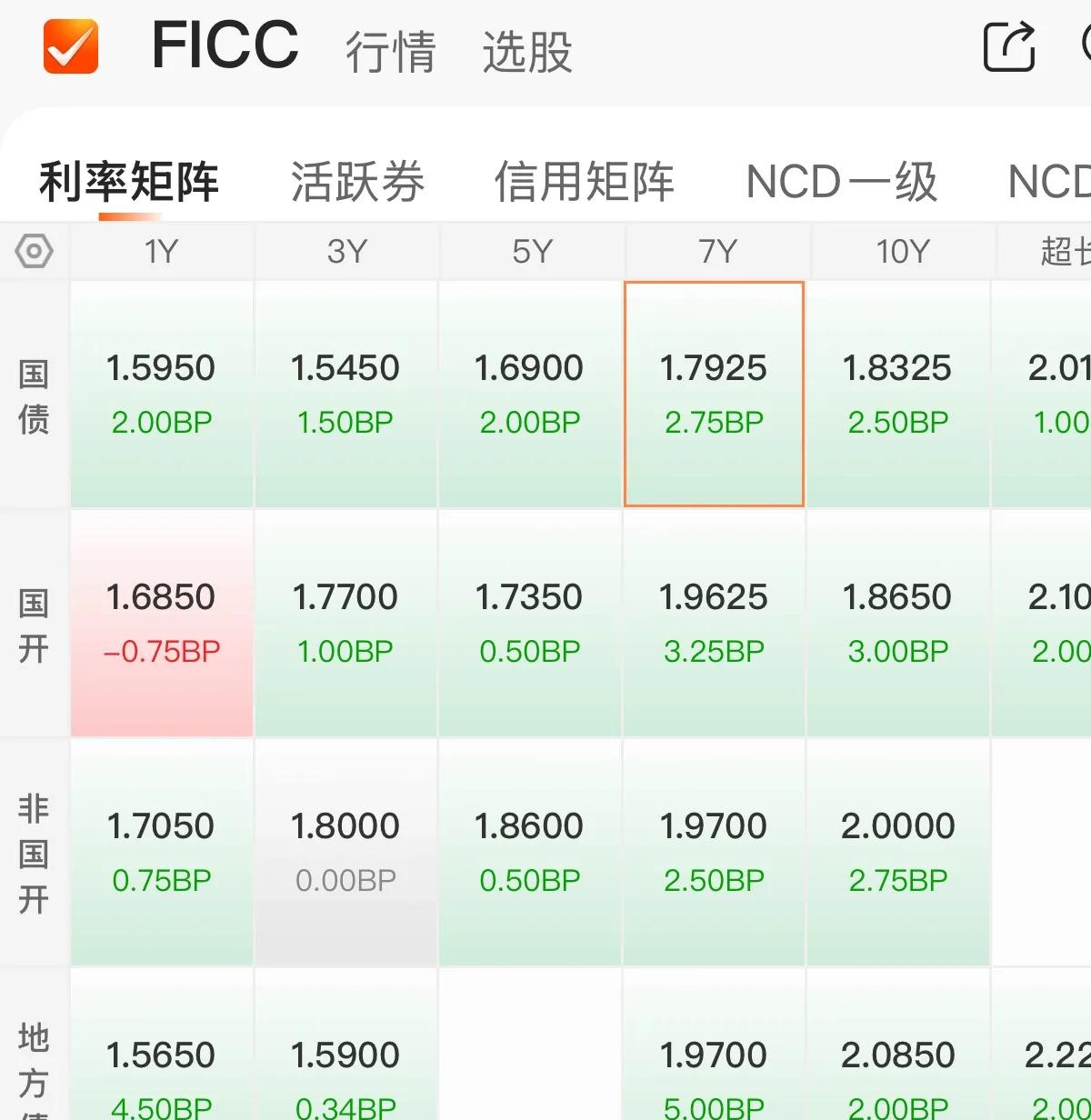 亚投行熊猫债发行刷新两项历史纪录 境外投资者持有占比近六成