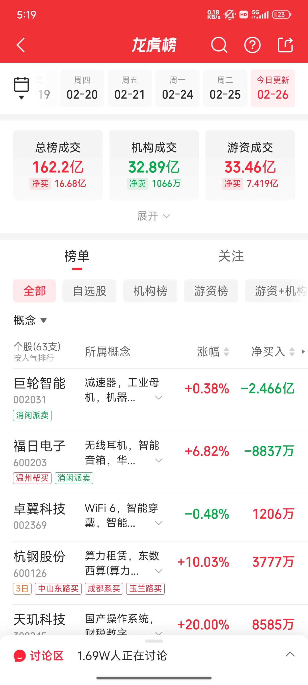 ST立方龙虎榜数据（7月23日）
