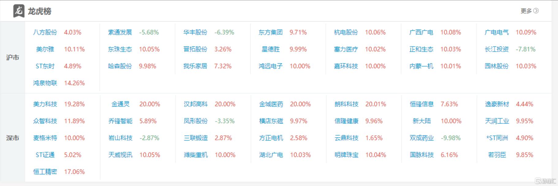 ST立方龙虎榜数据（7月23日）