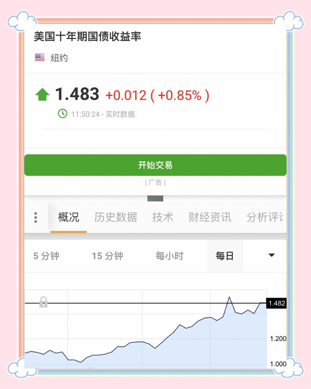 美债收益率集体上涨,10年期美债收益率涨3.58个基点