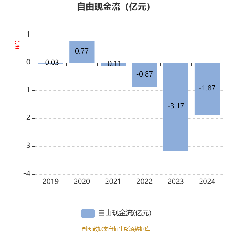 超63元/股→2.74元/股,虚增营收近25亿元,300280将退市!