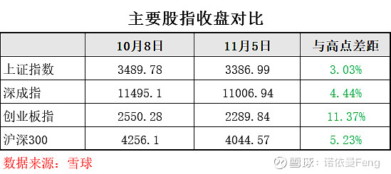 量价齐升 A股多个指数创阶段新高