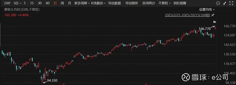国债期货涨幅扩大，30年国债ETF博时(511130)持续拉升涨超0.6%，机构：四季度债市行情或将启动