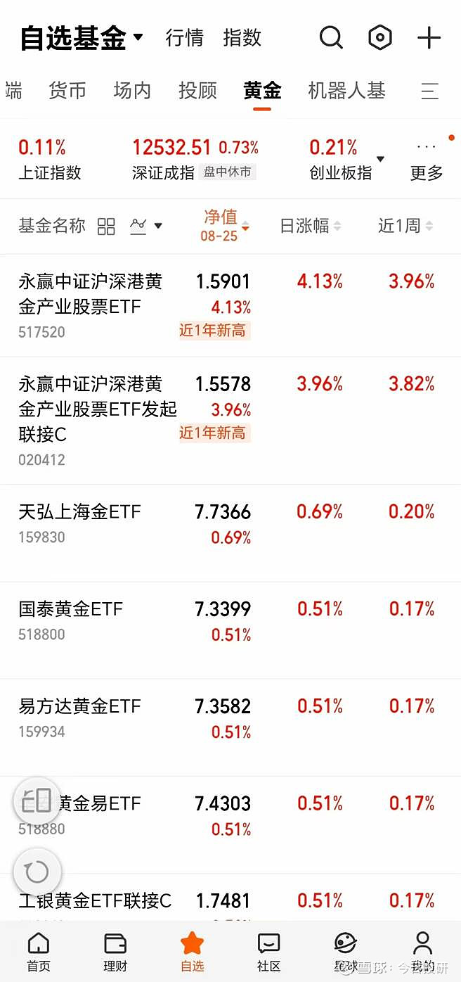 黄金“吸金”！51只债券ETF飘红