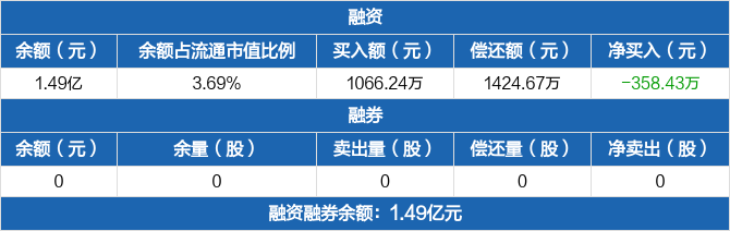 唯特偶最新筹码趋于集中