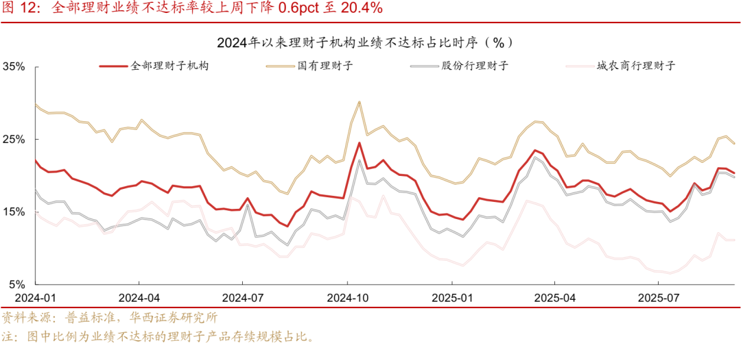 一周债市看点| 泛海控股逾期有息债务金额341.62亿，大同建投未能清偿到期票据金额1110.69万