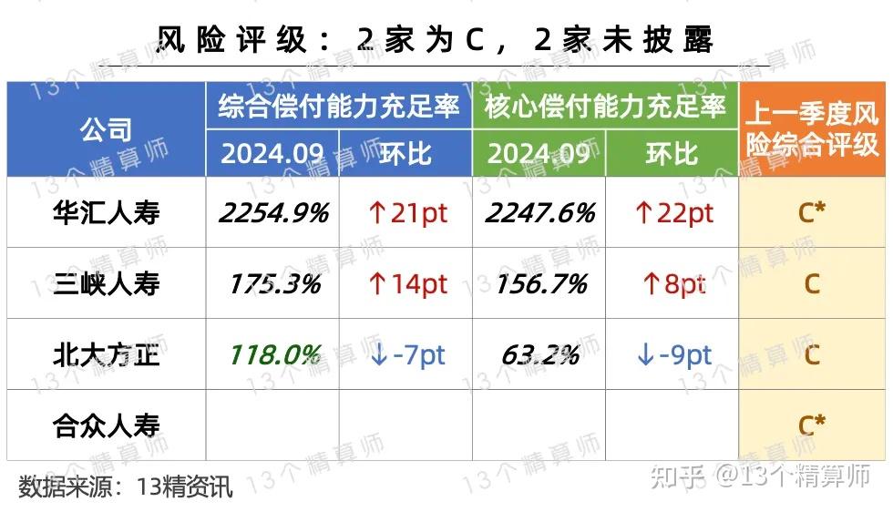 中国人寿:前三季度净利润同比预增约50%到70%