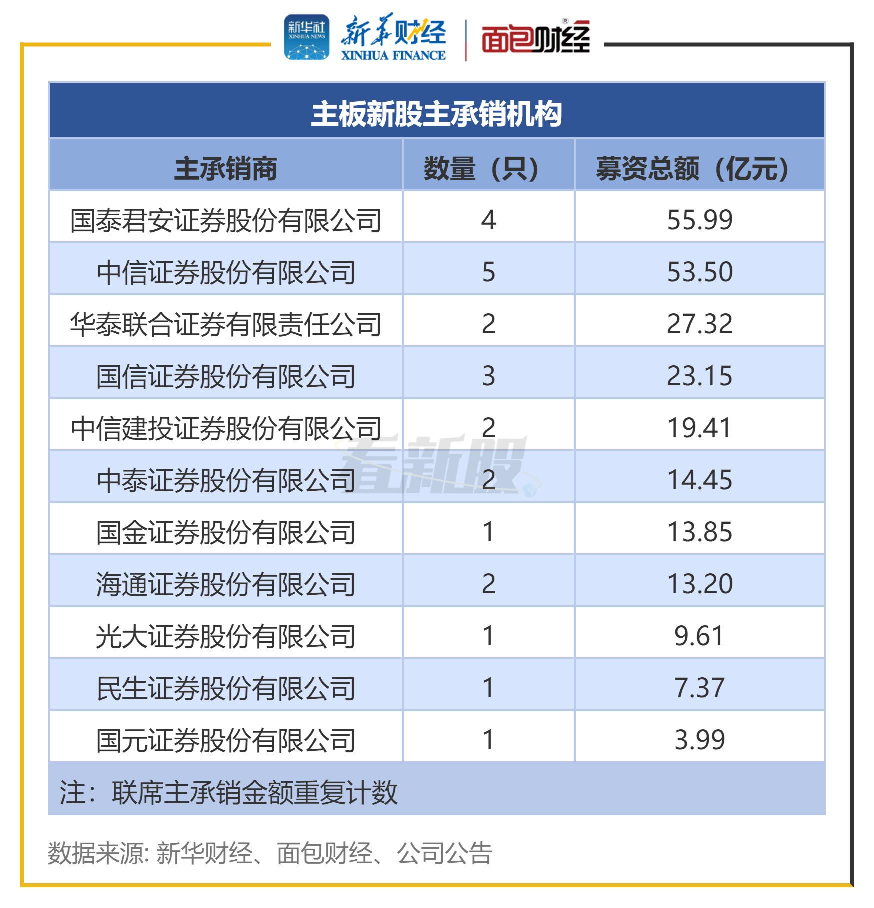上实发展振幅16.61%,沪股通龙虎榜上买入4685.75万元,卖出2594.16万元