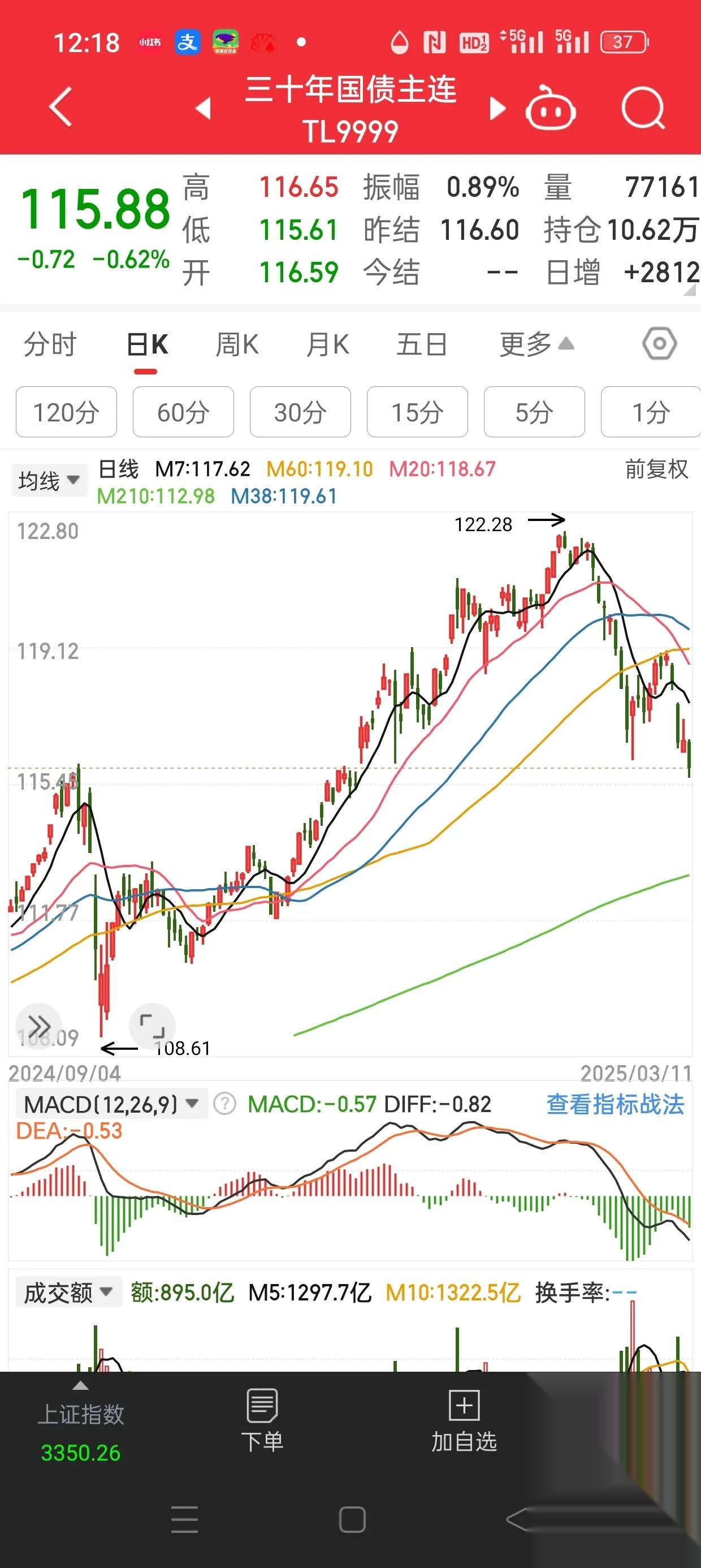 债市早参10月21日|财政部今日开展国债做市支持操作;年内80+银行二永债近万亿元被赎回