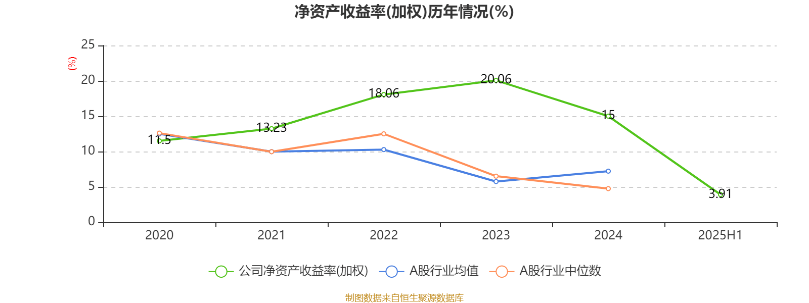 石四药集团(02005.HK)10月21日回购608.13万港元,年内累计回购1.33亿港元