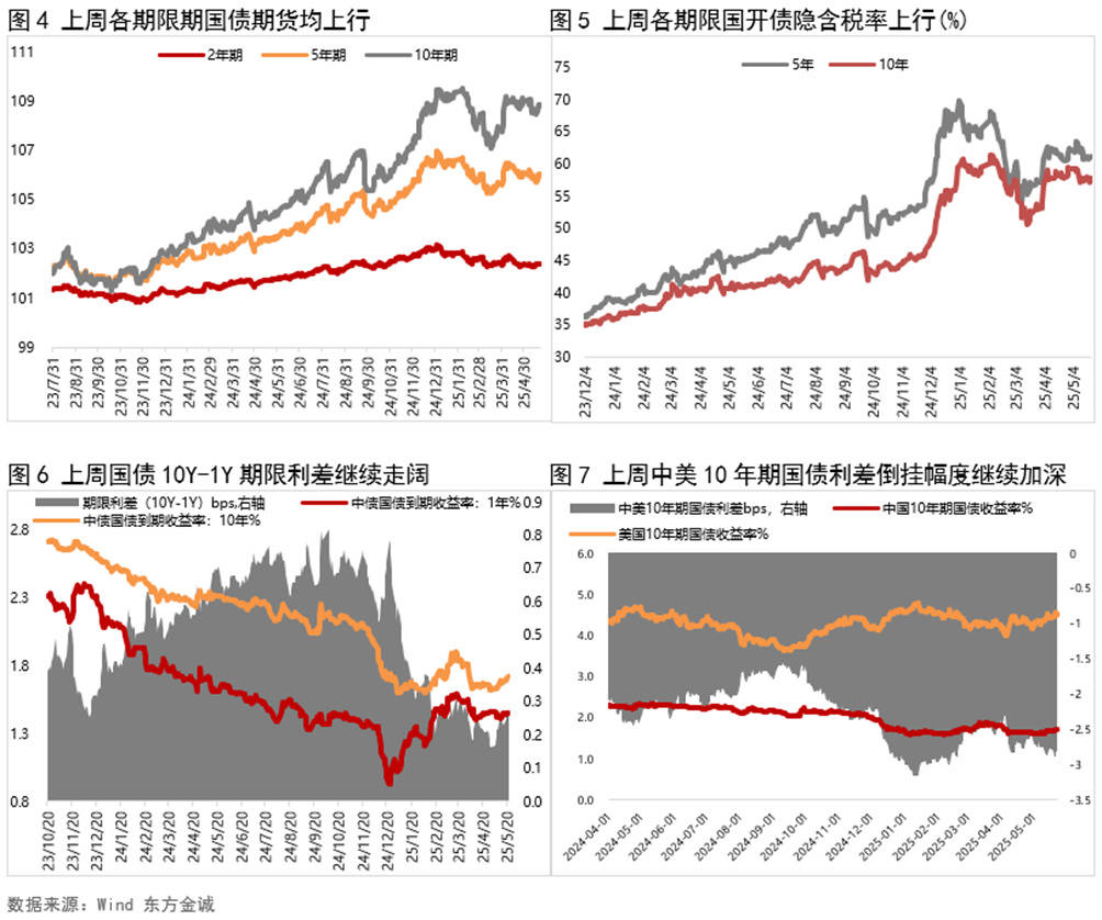 国债期货收盘多数上涨