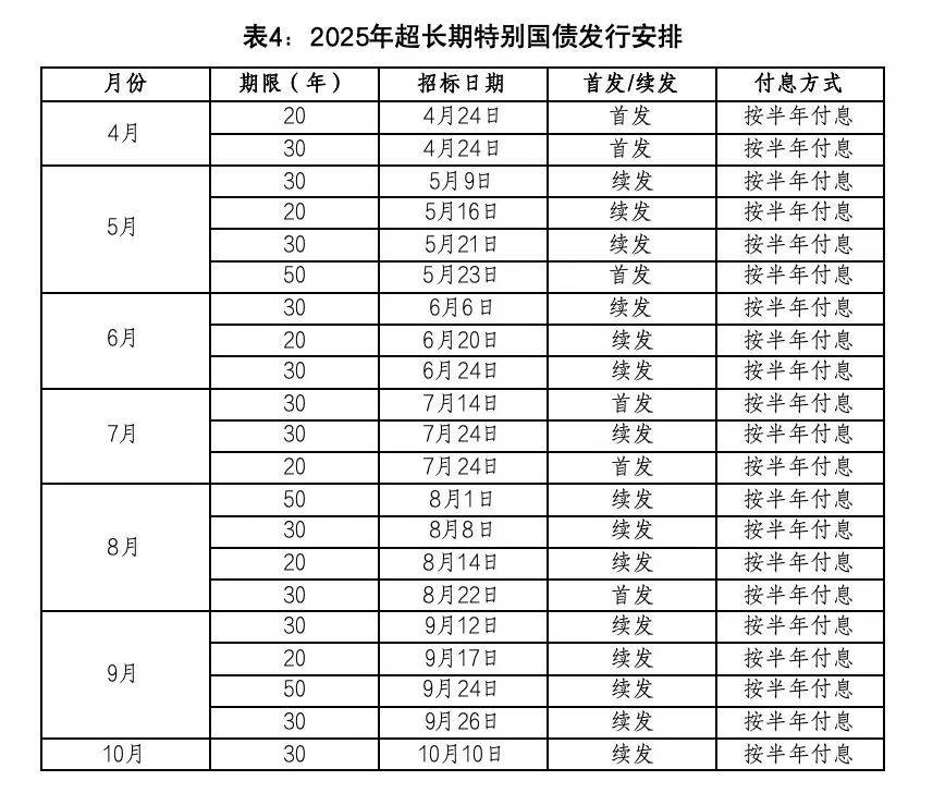 财政部:2025年记账式附息(十六期)国债第二次续发行已完成招标