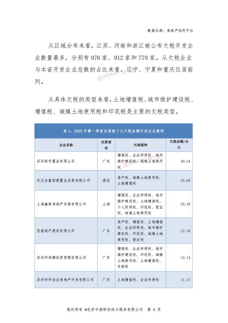 9月房地产信用债融资同比激增89.5%,成行业回暖主引擎