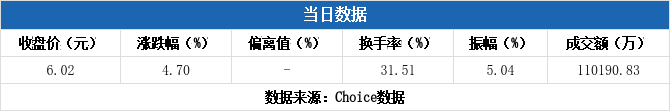 通源石油龙虎榜数据(10月22日)