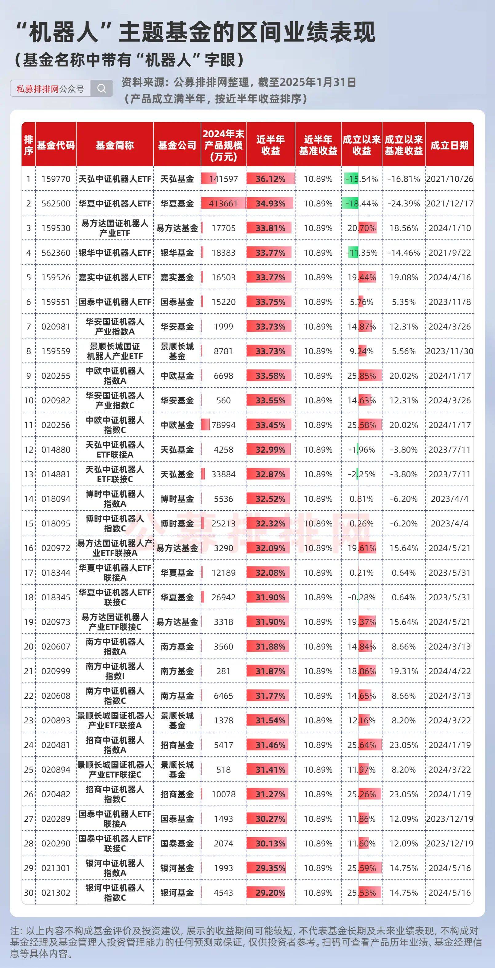 股债分化格局下:两款“固收+权益”产品三季度涨超10%