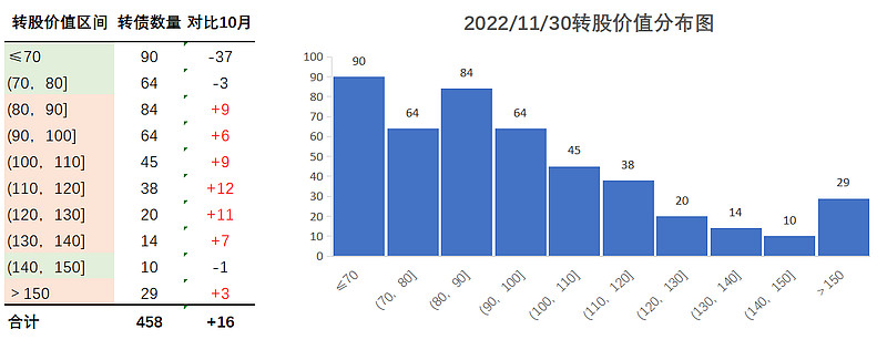 蒙泰转债大涨15%