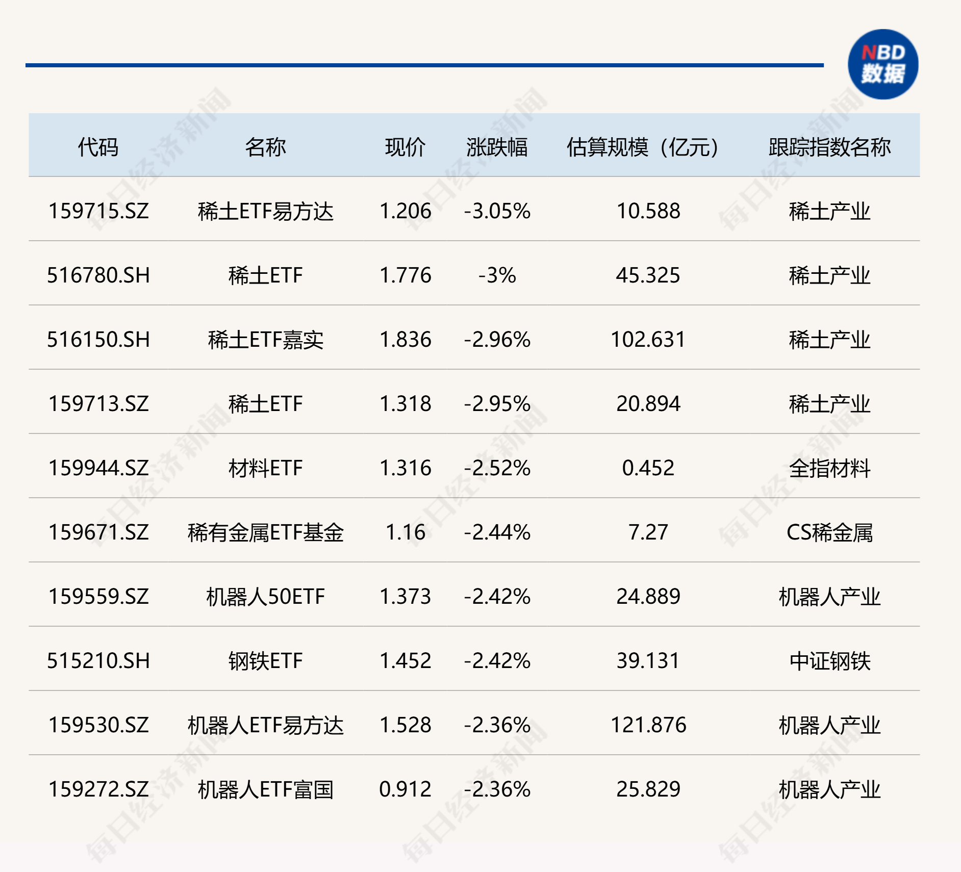 中信证券:持续推荐稀土产业链战略配置价值