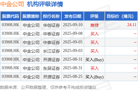 华新水泥：完成发行15亿元科技创新公司债券