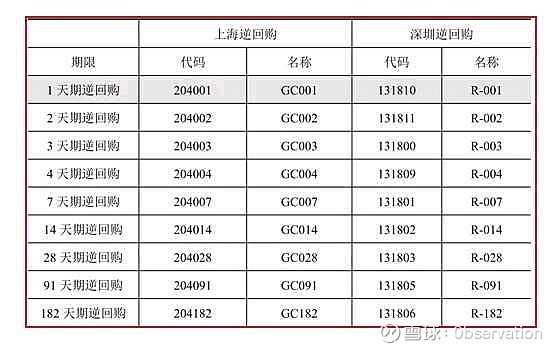 国债期货收盘 30年期主力合约跌0.25%