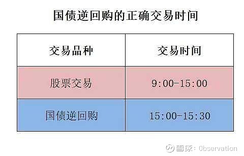 国债期货收盘集体下跌 30年期主力合约跌0.25%