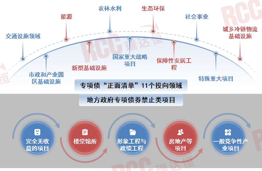 工商银行100亿元总损失吸收能力非资本债券发行完毕
