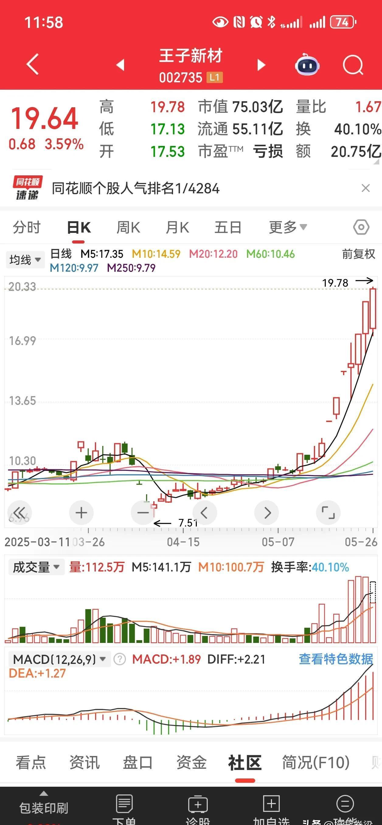 香农芯创:公司股票或存非理性炒作 交易风险较大
