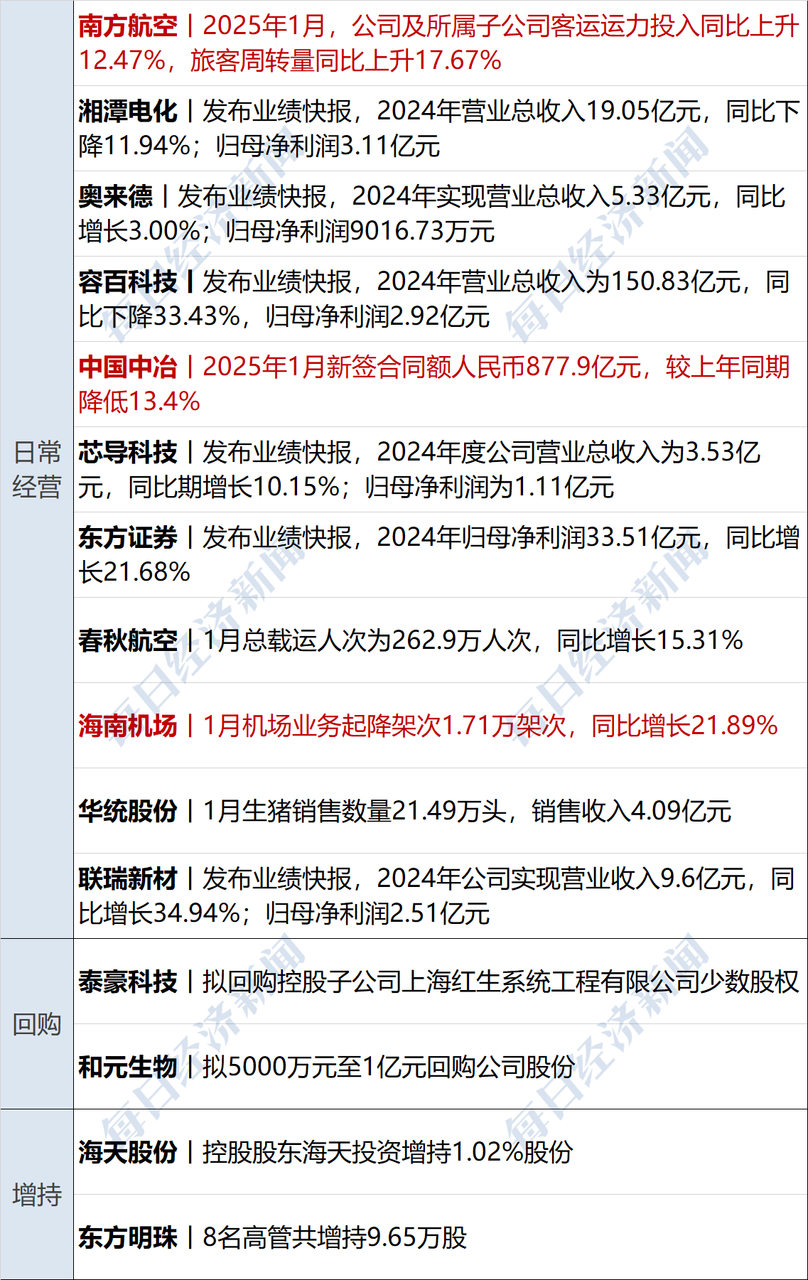 中资离岸债风控周报（10月20日至24日）：一级市场发行回暖 二级市场集体上涨