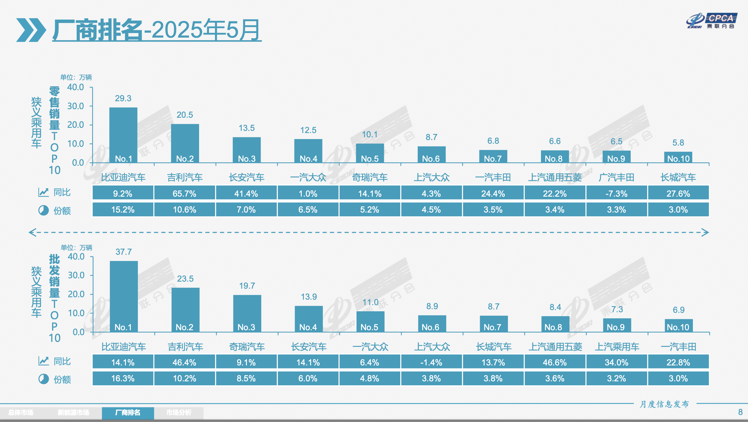 乘联分会:预计10月狭义乘用车零售市场规模可达220万辆左右