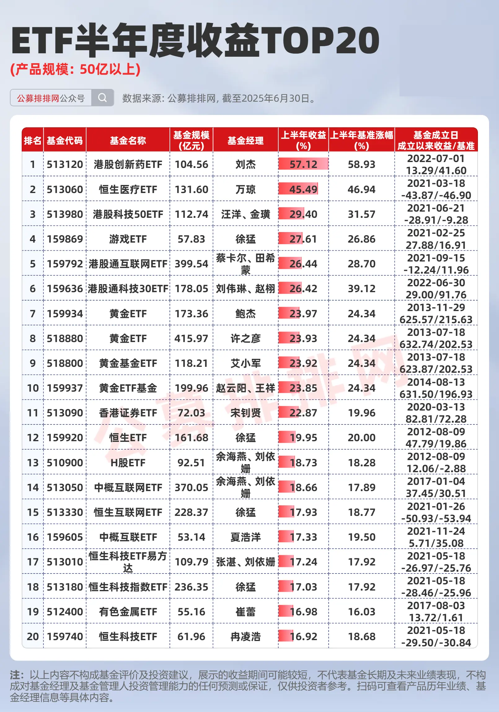 超300只债基披露2025年三季报 投资操作各有不同
