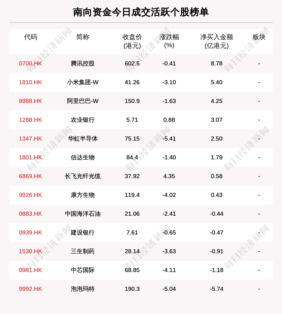 小米集团-W(01810.HK)12月29日回购390.00万股,耗资1.51亿港元