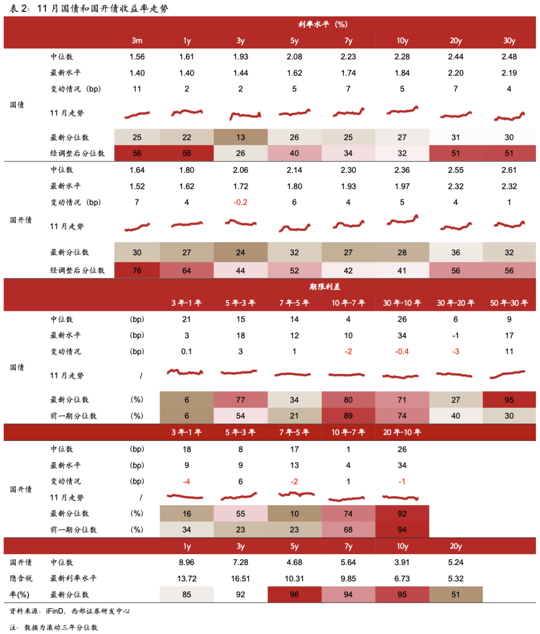 债市日报:12月30日